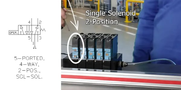 Single Solenoid Two-Position Valve