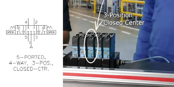 Three-Position Closed Center Valve