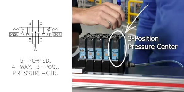 Three-Position Pressure Center Valve