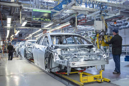 Automotive industry